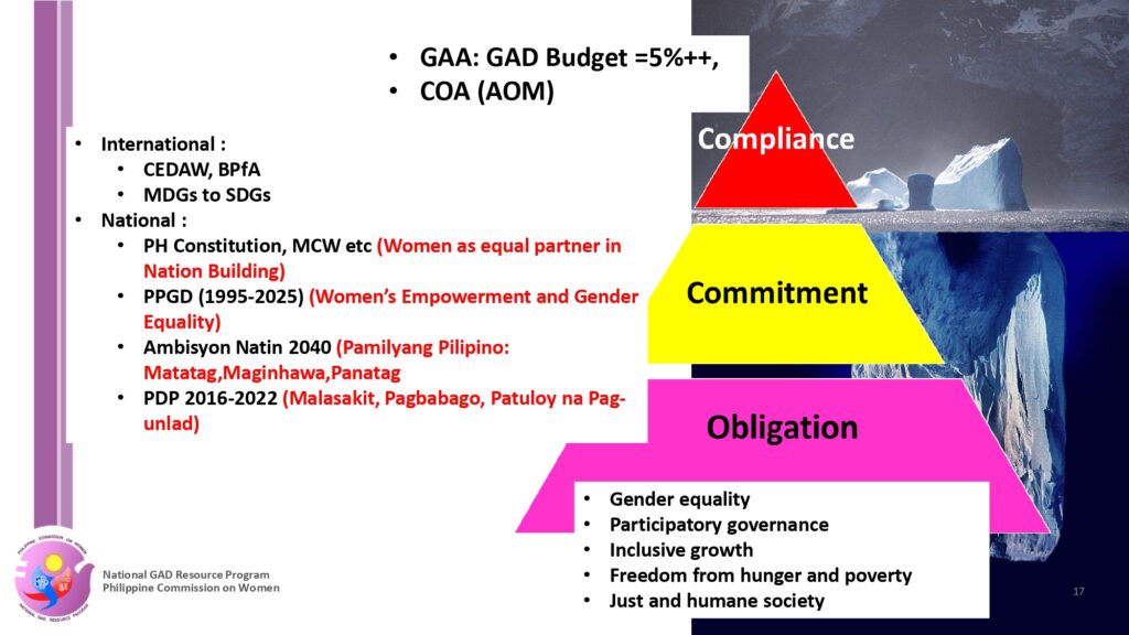 GAD Basic Concept