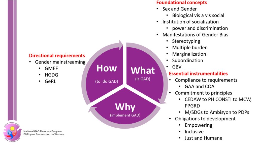 GAD Basic Concept